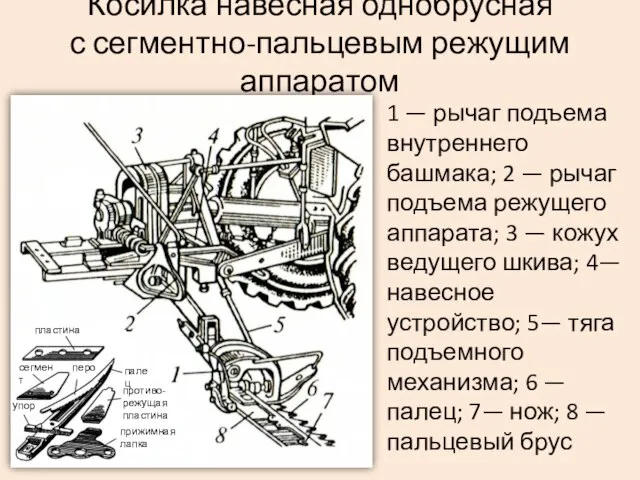 Косилка навесная однобрусная с сегментно-пальцевым режущим аппаратом 1 — рычаг подъема внутреннего