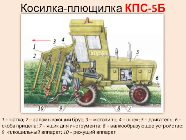 Косилка-плющилка КПС-5Б 1 – жатка; 2 – заламывающий брус; 3 – мотовило;