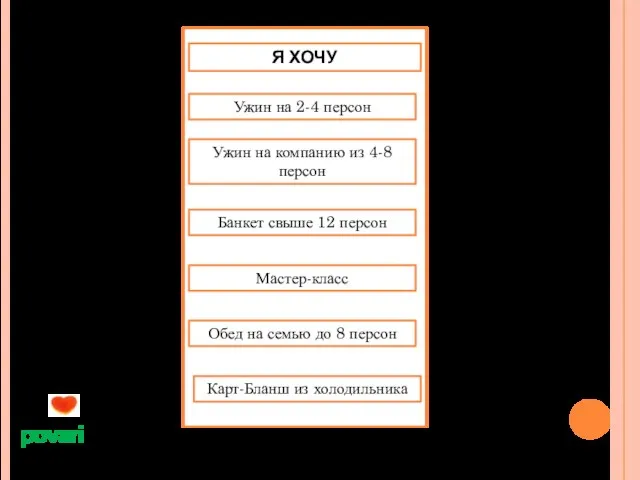 povari Я ХОЧУ Ужин на 2-4 персон Ужин на компанию из 4-8