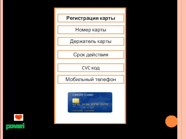 povari Регистрация карты Номер карты Держатель карты Срок действия CVC код Мобильный телефон