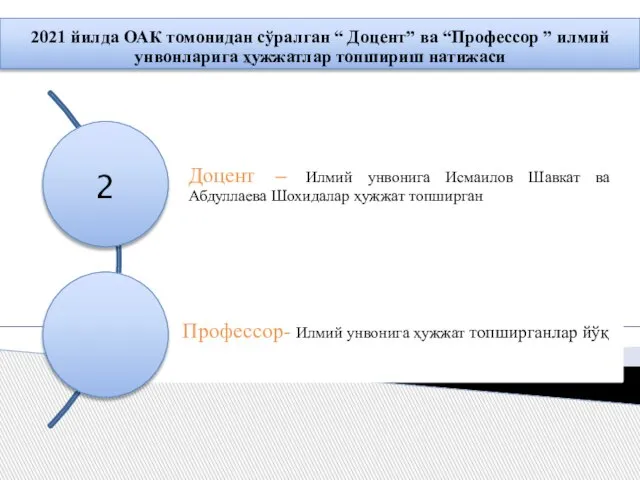 2021 йилда ОАК томонидан сўралган “ Доцент” ва “Профессор ” илмий унвонларига ҳужжатлар топшириш натижаси 2