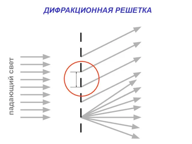 ДИФРАКЦИОННАЯ РЕШЕТКА