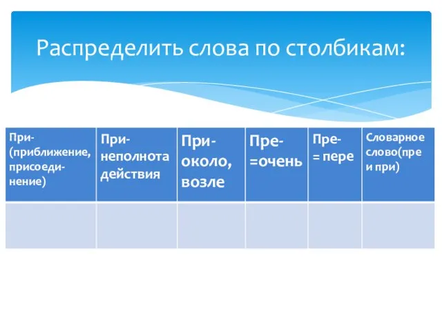 Распределить слова по столбикам: