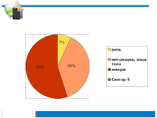 7% 7% 45% 55%