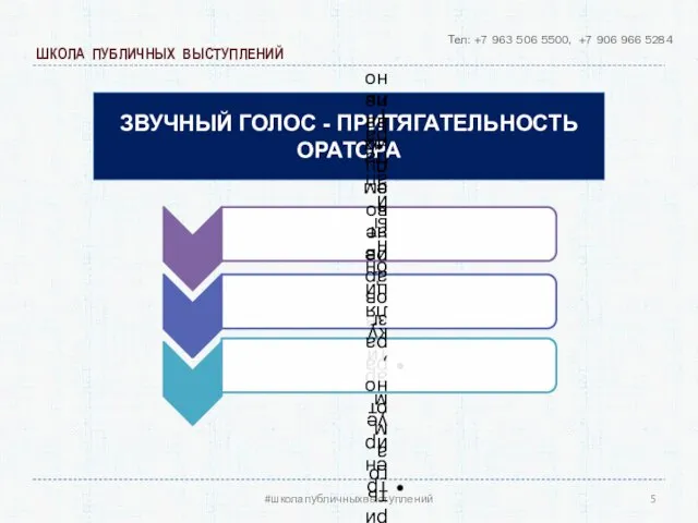 ШКОЛА ПУБЛИЧНЫХ ВЫСТУПЛЕНИЙ Тел: +7 963 506 5500, +7 906 966 5284