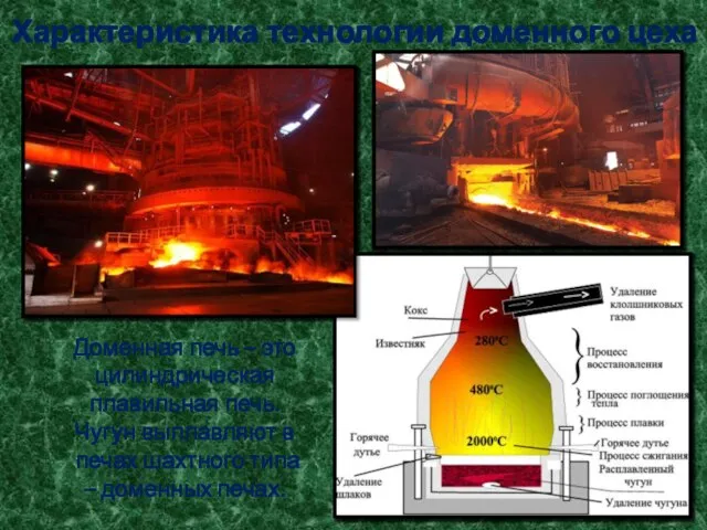 Характеристика технологии доменного цеха Доменная печь – это цилиндрическая плавильная печь. Чугун