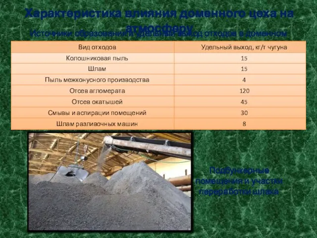 Характеристика влияния доменного цеха на атмосферу Источники образования и удельный выход отходов