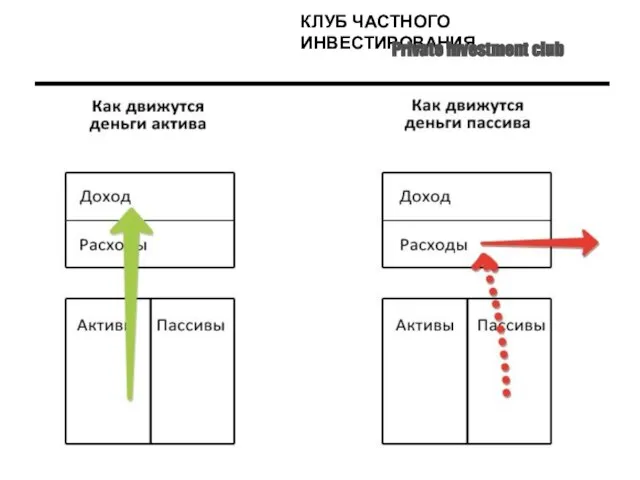 КЛУБ ЧАСТНОГО ИНВЕСТИРОВАНИЯ Private investment club