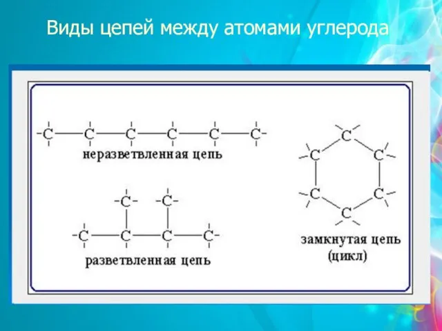 Виды цепей между атомами углерода