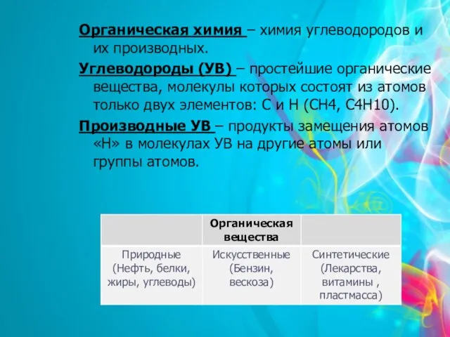 Органическая химия – химия углеводородов и их производных. Углеводороды (УВ) – простейшие