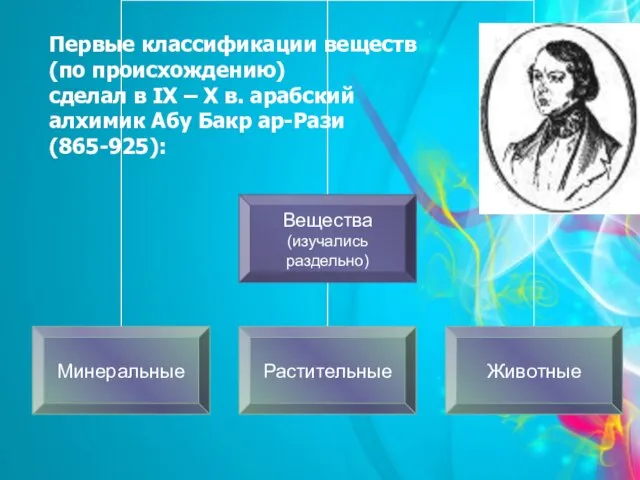 Первые классификации веществ (по происхождению) сделал в IX – X в. арабский