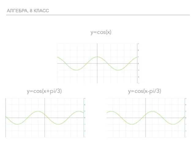 АЛГЕБРА, 8 КЛАСС y=cos(x) y=cos(x+pi/3) y=cos(x-pi/3)