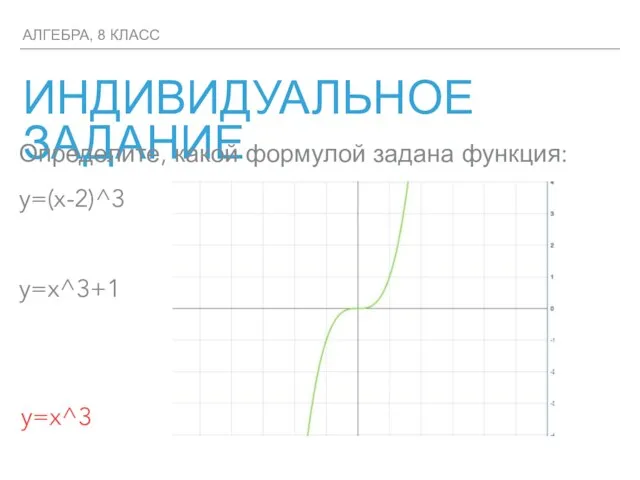 АЛГЕБРА, 8 КЛАСС ИНДИВИДУАЛЬНОЕ ЗАДАНИЕ Определите, какой формулой задана функция: y=(x-2)^3 y=x^3+1 y=x^3