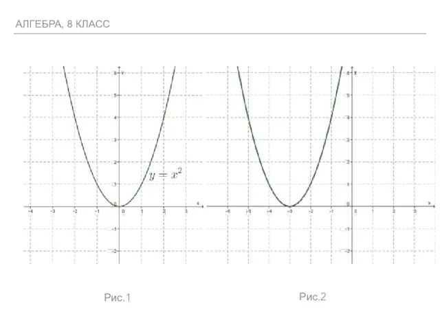 Рис.1 Рис.2 АЛГЕБРА, 8 КЛАСС