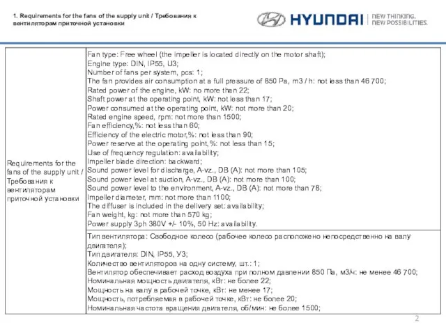 1. Requirements for the fans of the supply unit / Требования к вентиляторам приточной установки