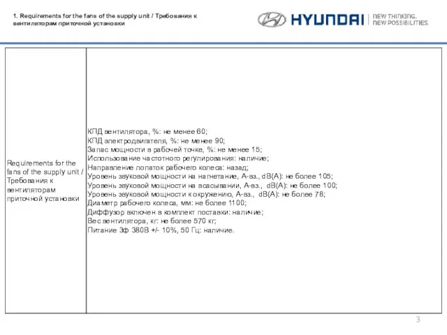 1. Requirements for the fans of the supply unit / Требования к вентиляторам приточной установки