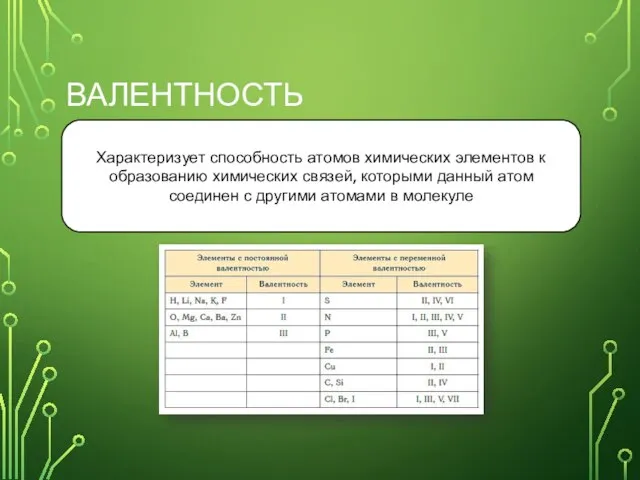 ВАЛЕНТНОСТЬ Характеризует способность атомов химических элементов к образованию химических связей, которыми данный