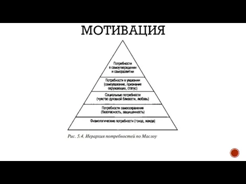 МОТИВАЦИЯ