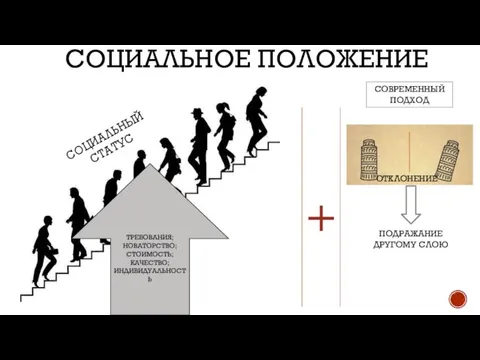 СОЦИАЛЬНОЕ ПОЛОЖЕНИЕ СОЦИАЛЬНЫЙ СТАТУС ТРЕБОВАНИЯ; НОВАТОРСТВО; СТОИМОСТЬ; КАЧЕСТВО; ИНДИВИДУАЛЬНОСТЬ + СОВРЕМЕННЫЙ ПОДХОД ОТКЛОНЕНИЕ ПОДРАЖАНИЕ ДРУГОМУ СЛОЮ