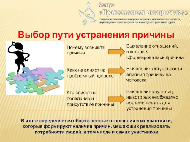 Выбор пути устранения причины Почему возникла причина Как она влияет на проблемный