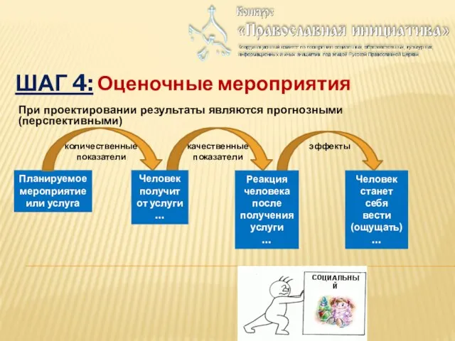 ШАГ 4: Оценочные мероприятия При проектировании результаты являются прогнозными (перспективными) Планируемое мероприятие