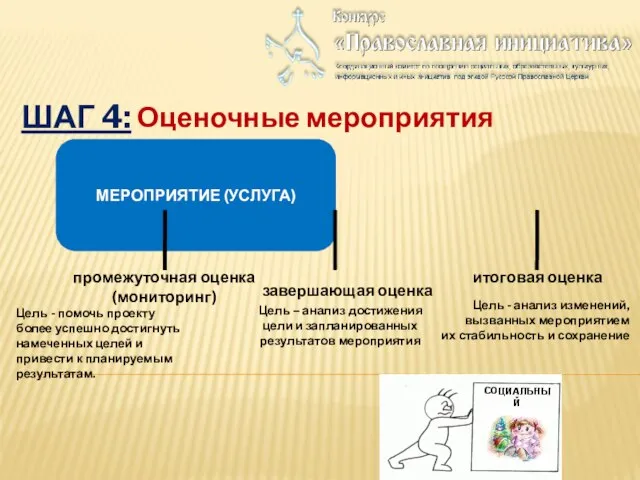 ШАГ 4: Оценочные мероприятия МЕРОПРИЯТИЕ (УСЛУГА) промежуточная оценка (мониторинг) завершающая оценка итоговая