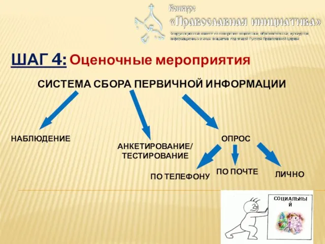 ШАГ 4: Оценочные мероприятия СИСТЕМА СБОРА ПЕРВИЧНОЙ ИНФОРМАЦИИ ОПРОС НАБЛЮДЕНИЕ ЛИЧНО ПО