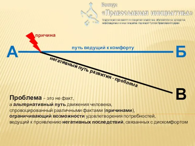 А Б путь ведущий к комфорту причина В негативный путь развития -