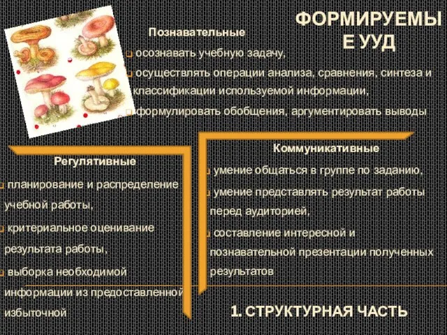 1. СТРУКТУРНАЯ ЧАСТЬ Регулятивные планирование и распределение учебной работы, критериальное оценивание результата