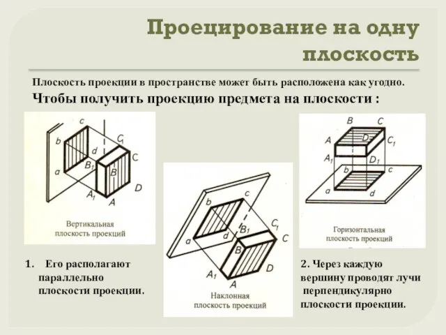 Проецирование на одну плоскость Плоскость проекции в пространстве может быть расположена как