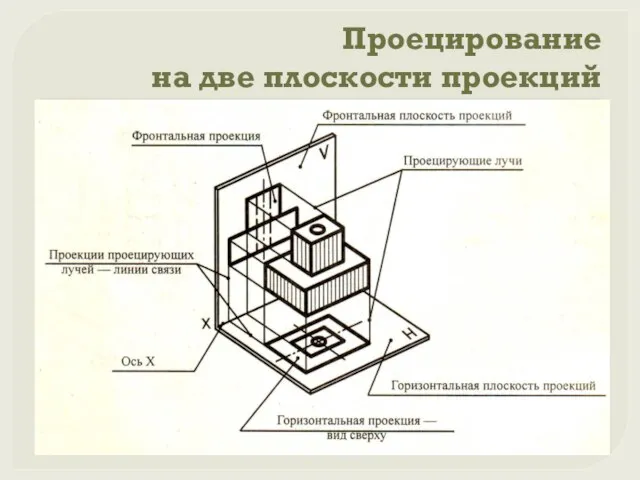 Проецирование на две плоскости проекций