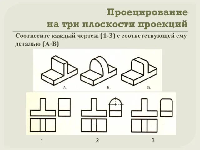 Проецирование на три плоскости проекций Соотнесите каждый чертеж (1-3) с соответствующей ему