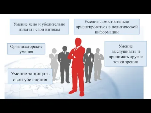 Умение ясно и убедительно излагать свои взгляды Умение выслушивать и принимать другие