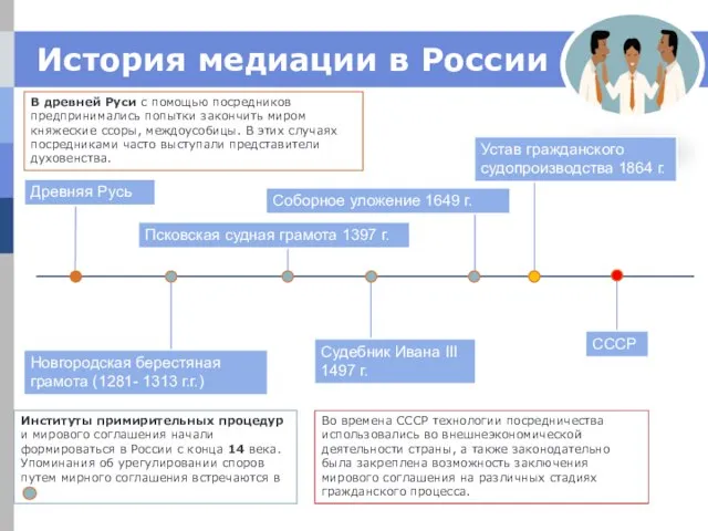 История медиации в России Древняя Русь В древней Руси с помощью посредников