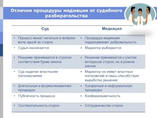 Отличия процедуры медиации от судебного разбирательства