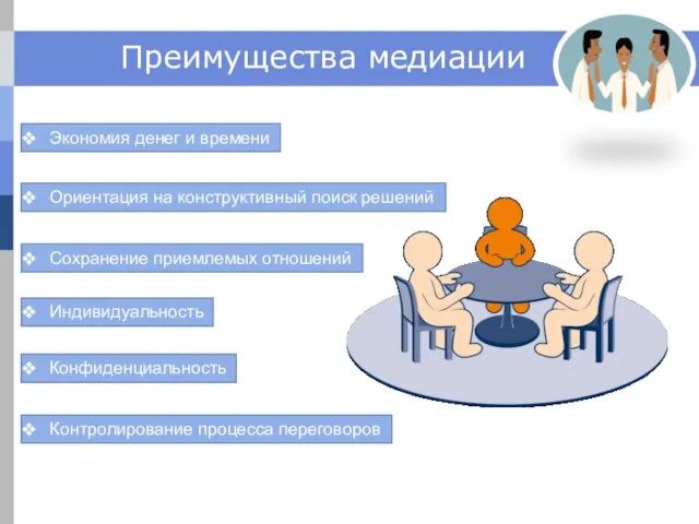 Преимущества медиации Экономия денег и времени Ориентация на конструктивный поиск решений Соxранение