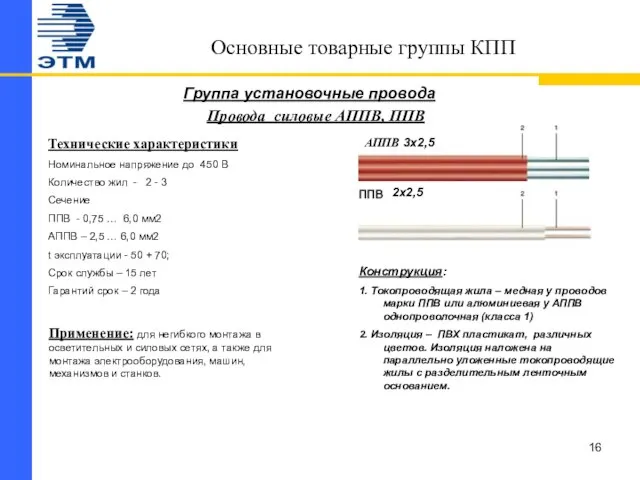 Основные товарные группы КПП Провода силовые АППВ, ППВ Группа установочные провода АППВ