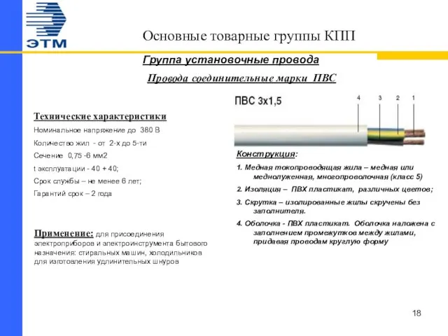 Основные товарные группы КПП Группа установочные провода Провода соединительные марки ПВС Конструкция: