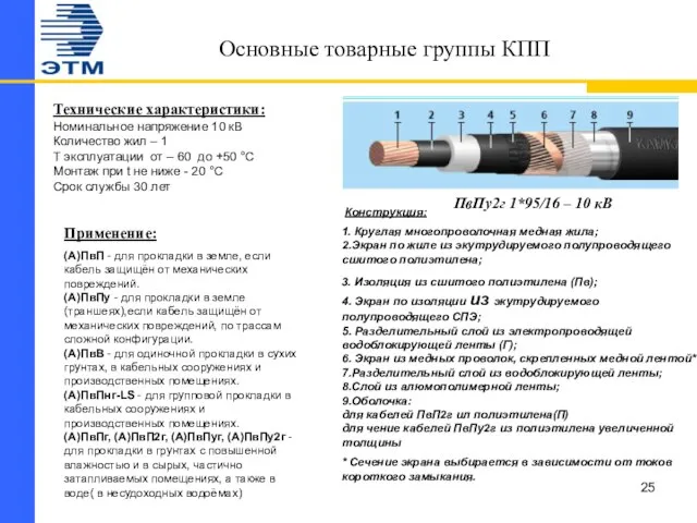 Основные товарные группы КПП Конструкция: 1. Круглая многопроволочная медная жила; 2.Экран по