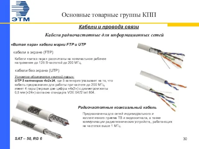 Основные товарные группы КПП Кабели радиочастотные для информационных сетей Кабели и провода