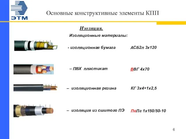 Основные конструктивные элементы КПП Изоляция. – ПВХ пластикат – изоляционная резина –