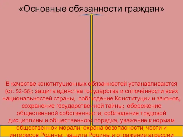 «Основные обязанности граждан» В качестве конституционных обязанностей устанавливаются (ст. 52-56): защита единства