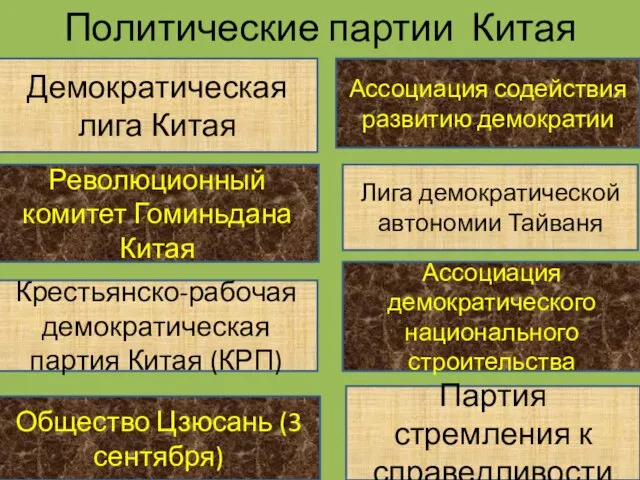 Политические партии Китая Демократическая лига Китая Революционный комитет Гоминьдана Китая Крестьянско-рабочая демократическая