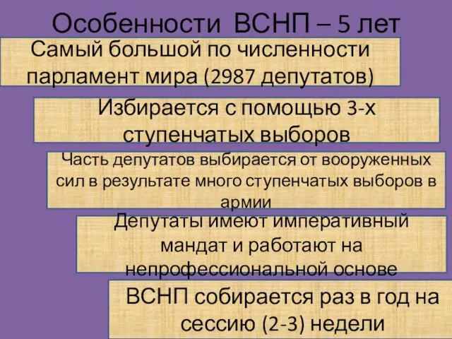 Особенности ВСНП – 5 лет Самый большой по численности парламент мира (2987