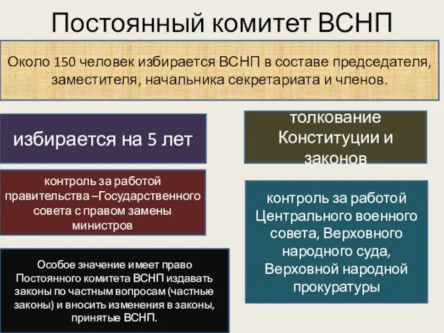 Постоянный комитет ВСНП Около 150 человек избирается ВСНП в составе председателя, заместителя,