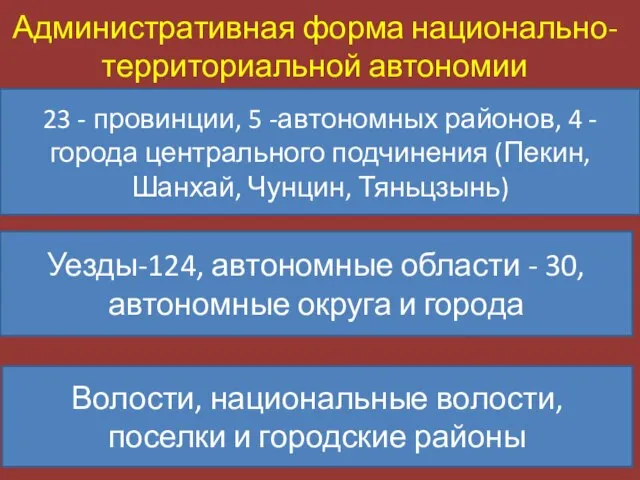 Административная форма национально-территориальной автономии 23 - провинции, 5 -автономных районов, 4 -города