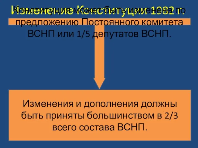 Изменение Конституции 1982 г. Конституция может быть изменена по предложению Постоянного комитета