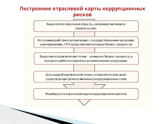 Построение отраслевой карты коррупционных рисков