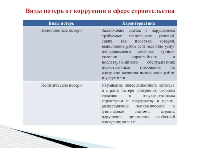 Виды потерь от коррупции в сфере строительства