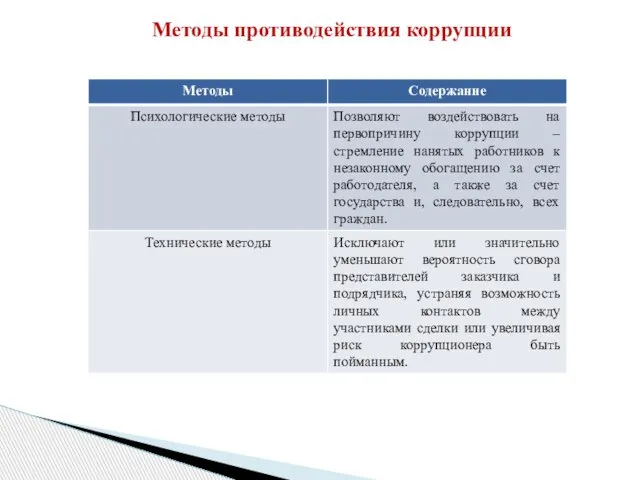 Методы противодействия коррупции